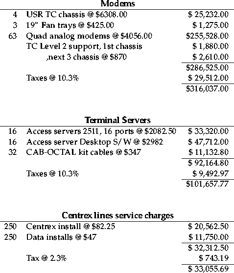 tabular123